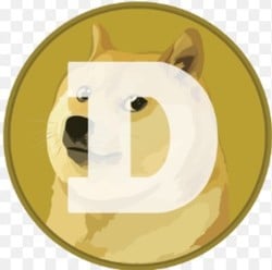 $DOG (Ordinals) crypto logo