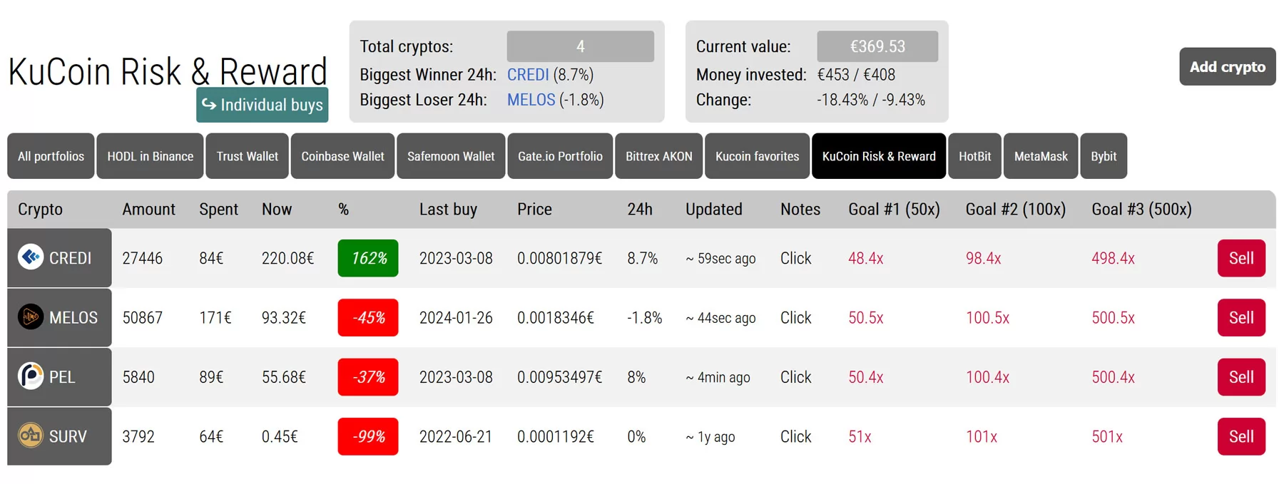 All holdings tab