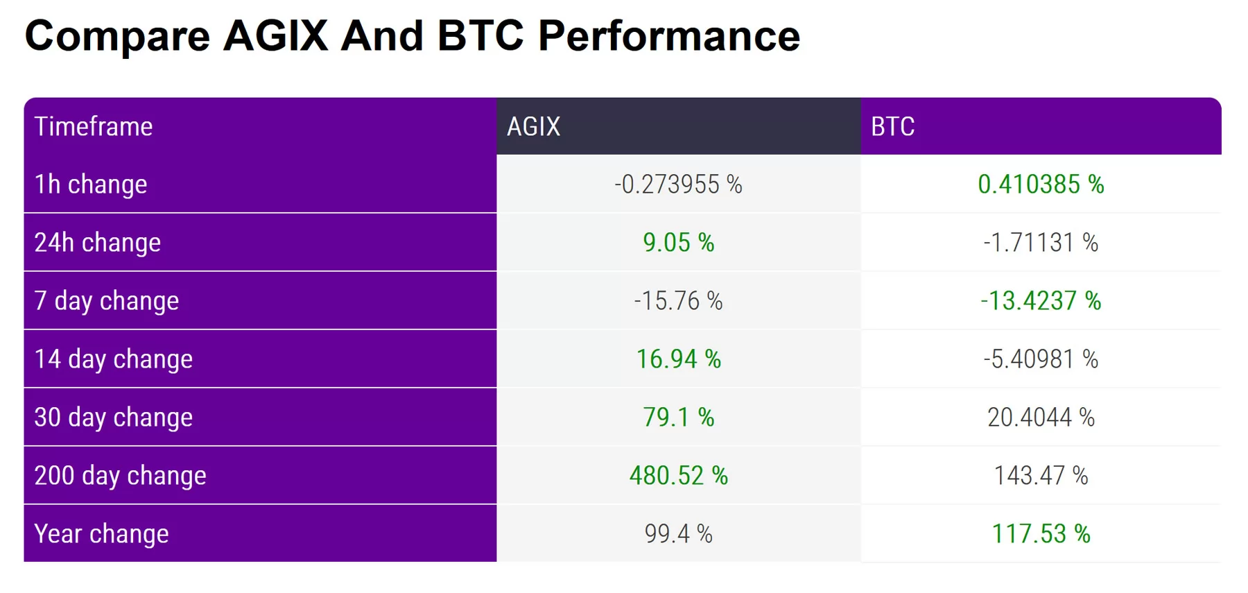 Crypto page BTC price comparison