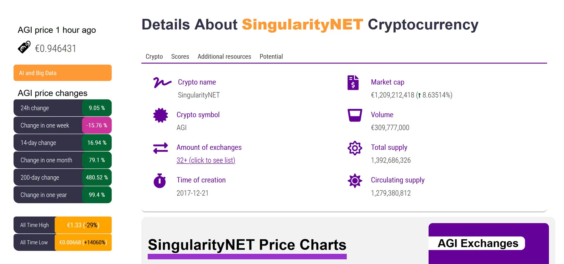 Crypto page look