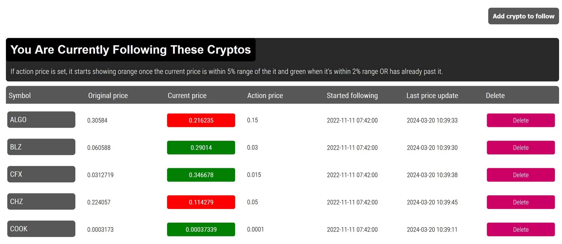 Crypto watchlist