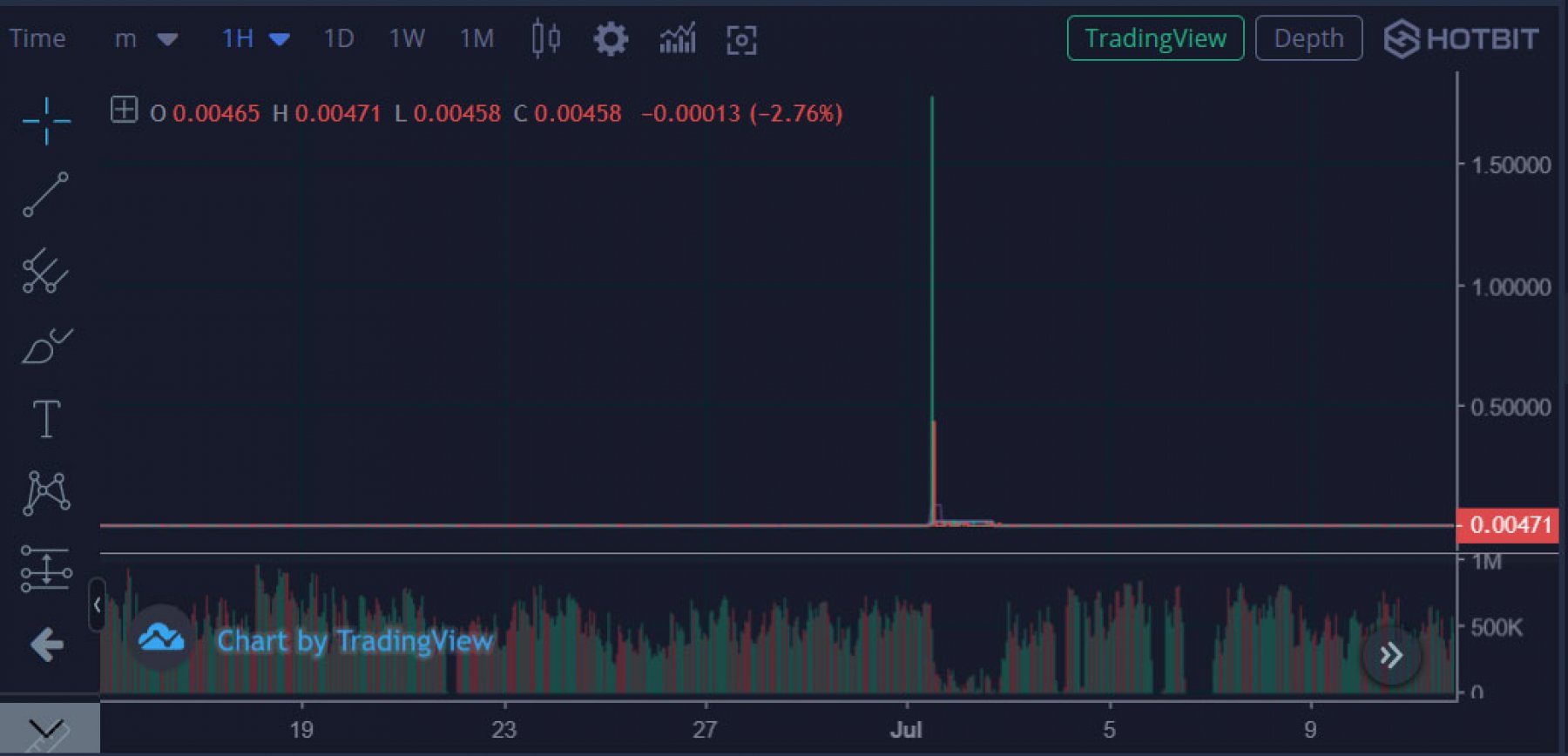 Pump and dump example