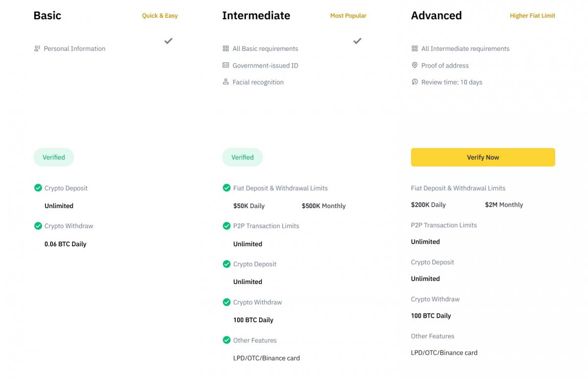 Binance KYC verification levels image