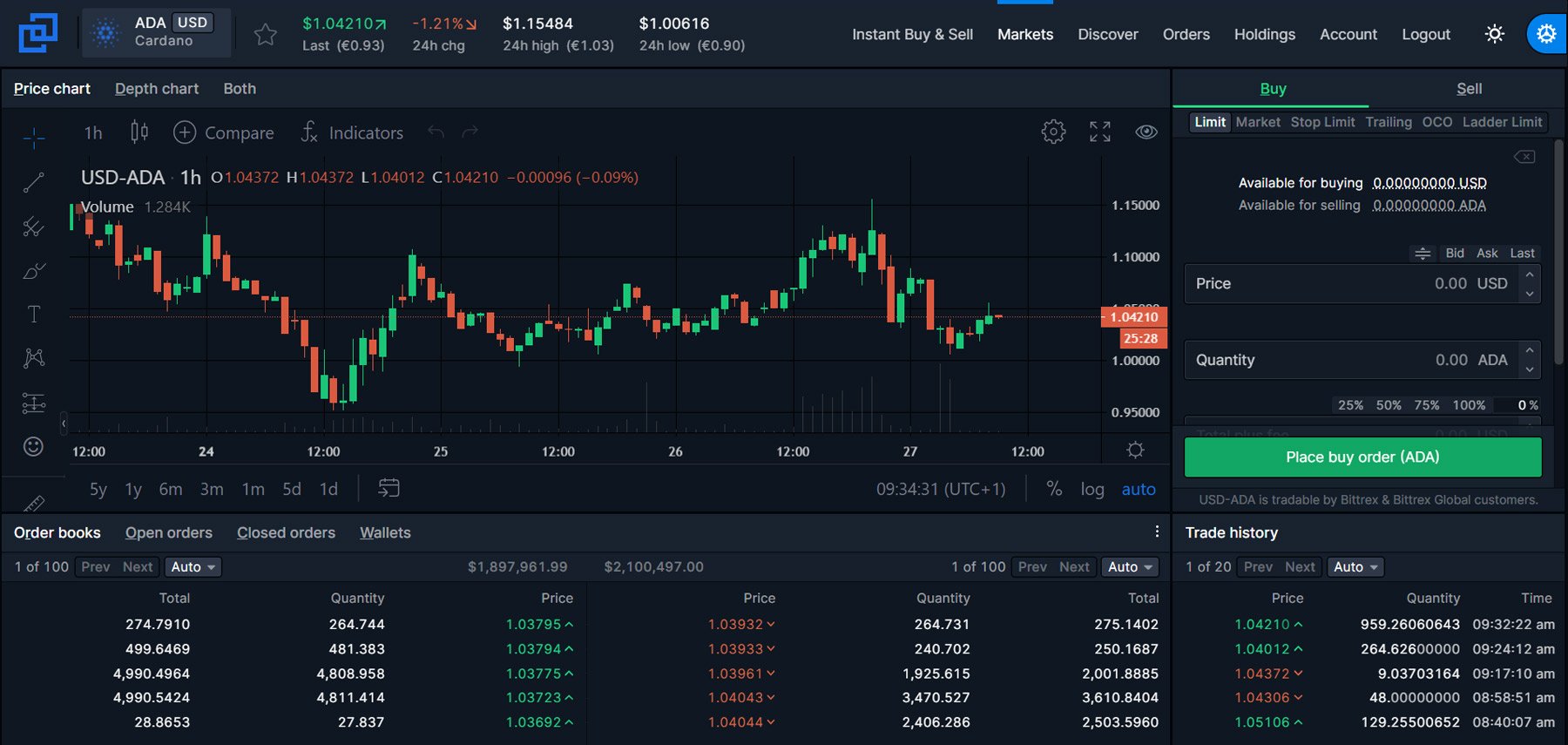 Trading window in Bittrex