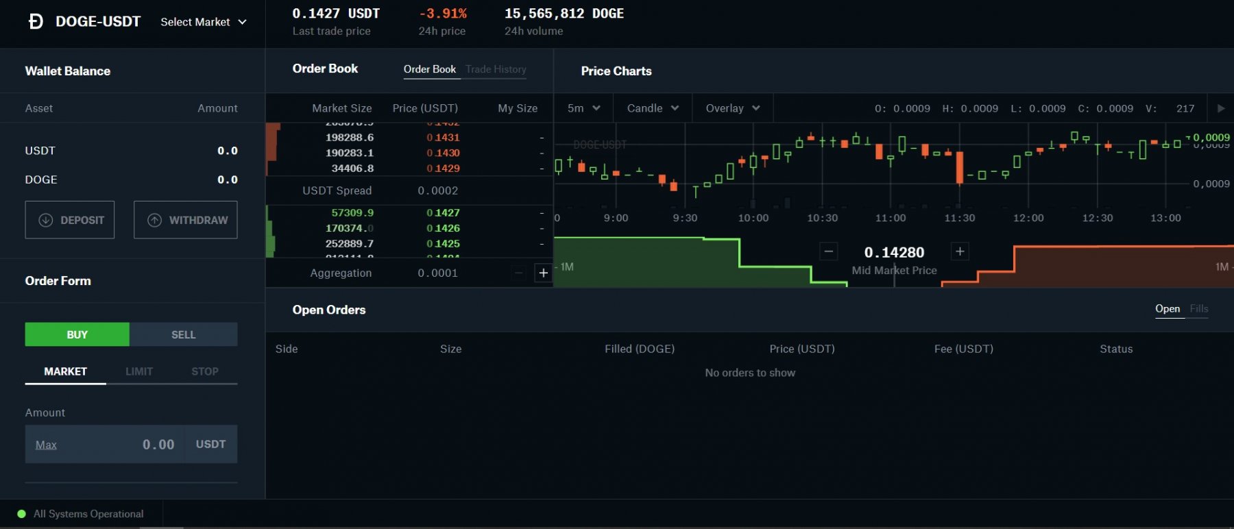 Trading screen on Coinbase Pro