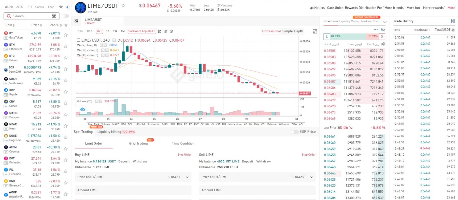 Gate.io spot trading